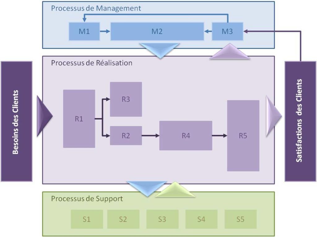 Cartographie Des Processus Et Cartographie Des Risques Comment Les